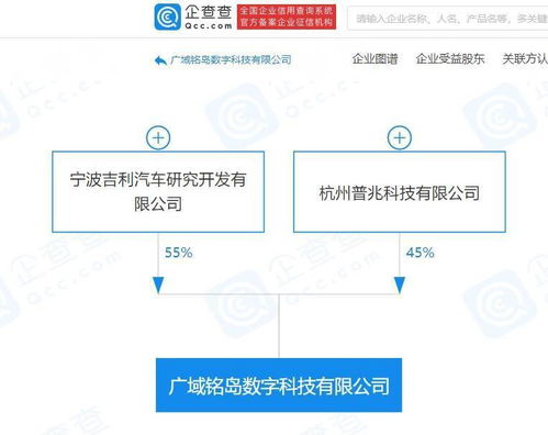 吉利關聯企業成立數字科技公司，聚焦人工智能應用軟件開發